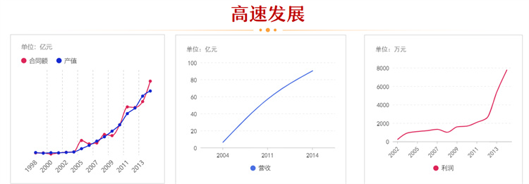 拉菲国际·(中国游)官方网站
