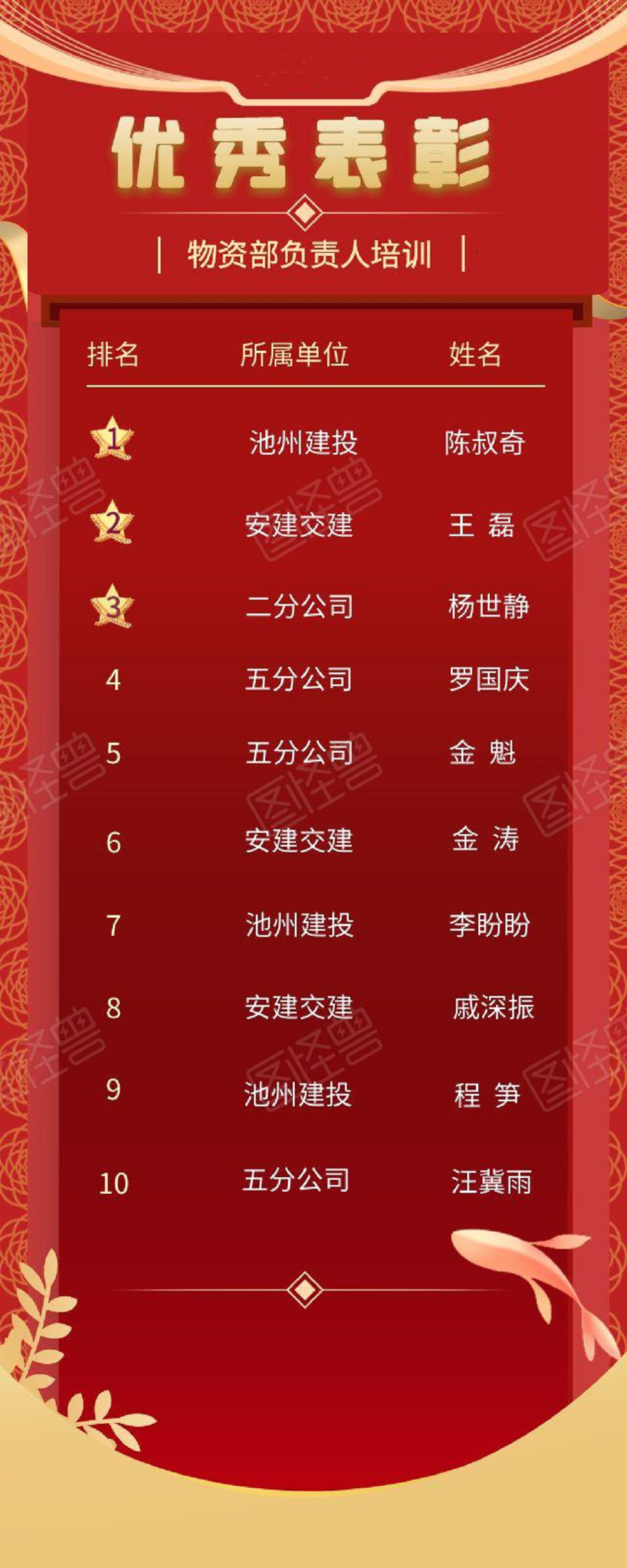 拉菲国际·(中国游)官方网站