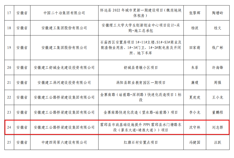 拉菲国际·(中国游)官方网站