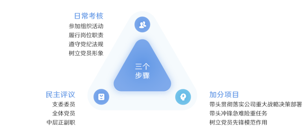 拉菲国际·(中国游)官方网站