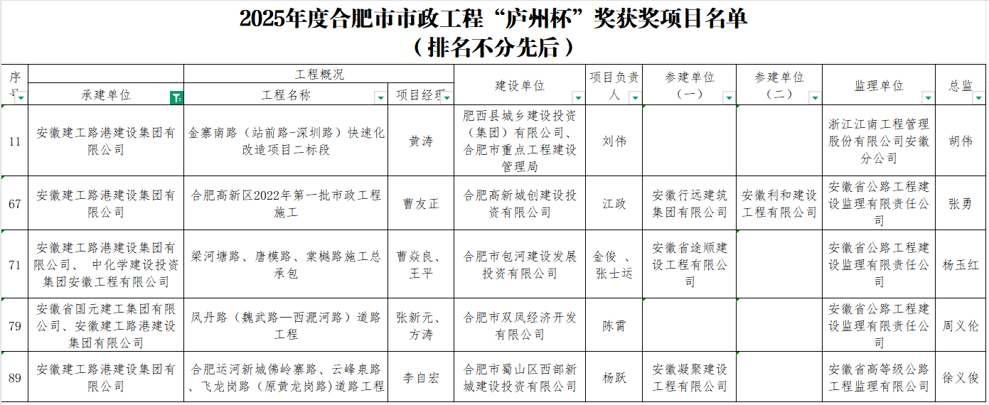拉菲国际·(中国游)官方网站
